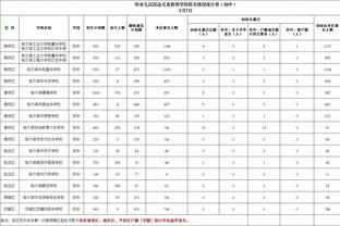 沃格尔谈防守国王：做好退防 保持高度警惕 开局防好三分